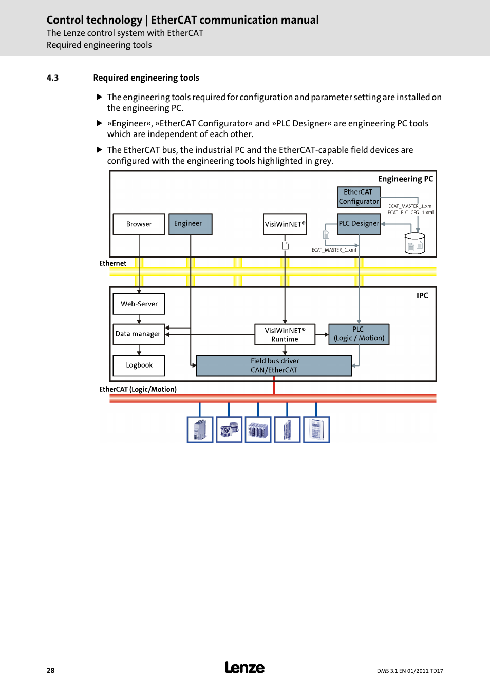 3 required engineering tools, Required engineering tools | Lenze EtherCAT control technology User Manual | Page 28 / 204