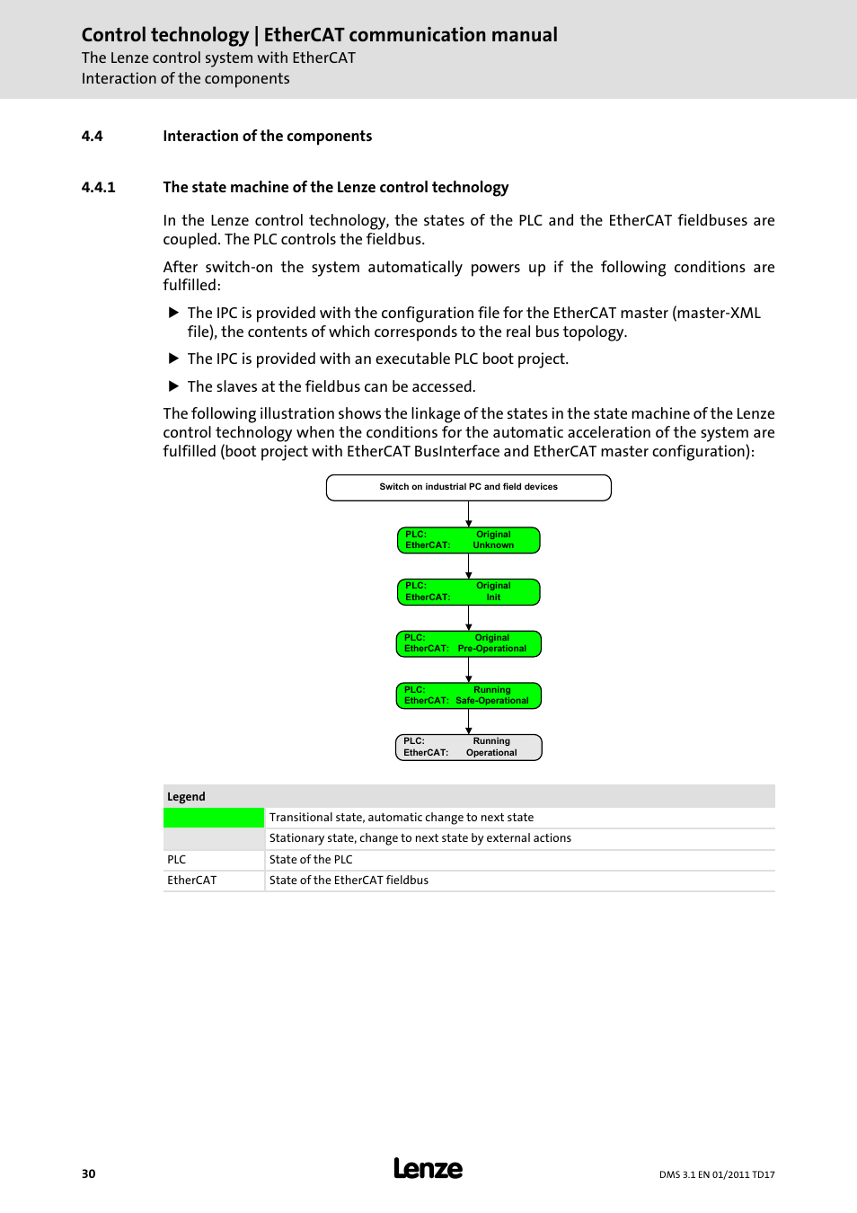 4 interaction of the components, Interaction of the components, The state machine of the lenze control technology | Control technology | ethercat communication manual | Lenze EtherCAT control technology User Manual | Page 30 / 204