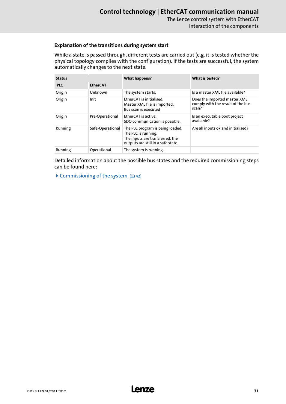 Control technology | ethercat communication manual | Lenze EtherCAT control technology User Manual | Page 31 / 204