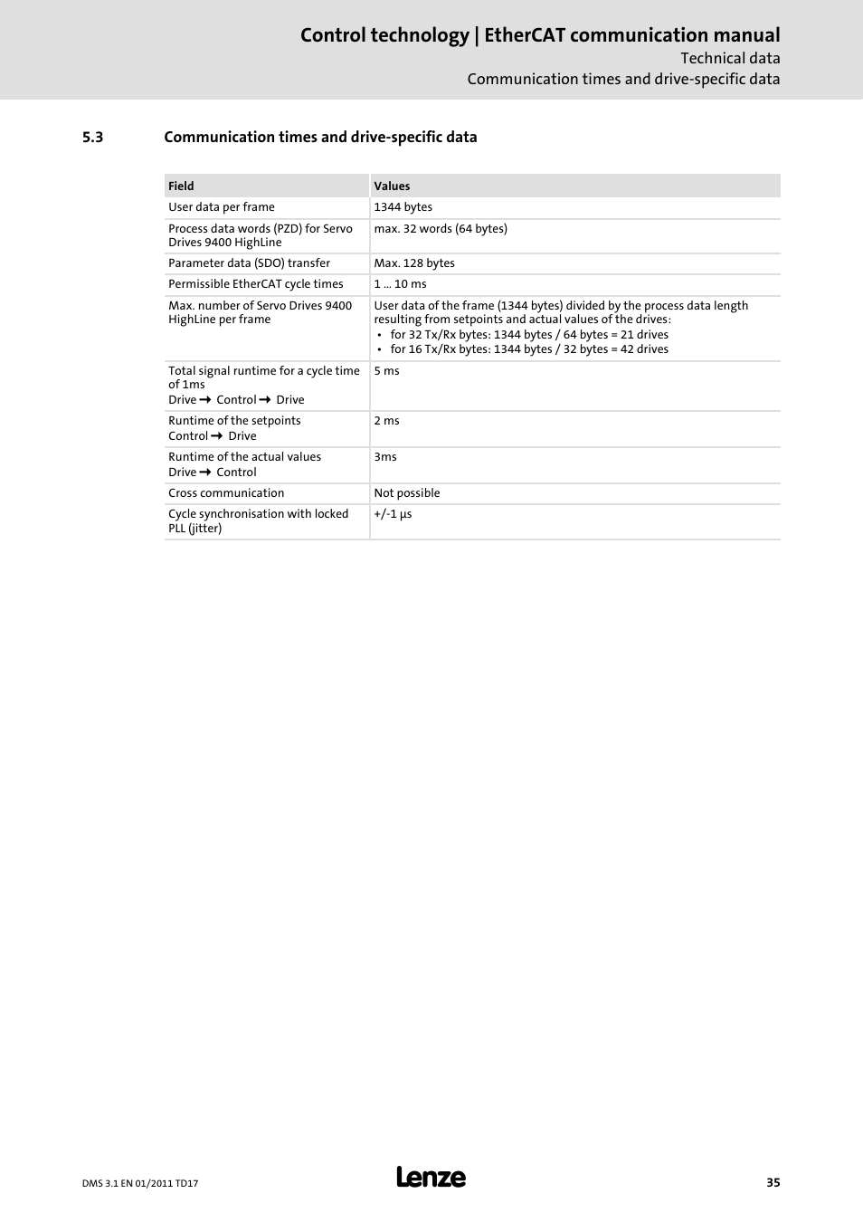 3 communication times and drive-specific data, Communication times and drive-specific data, Control technology | ethercat communication manual | Lenze EtherCAT control technology User Manual | Page 35 / 204