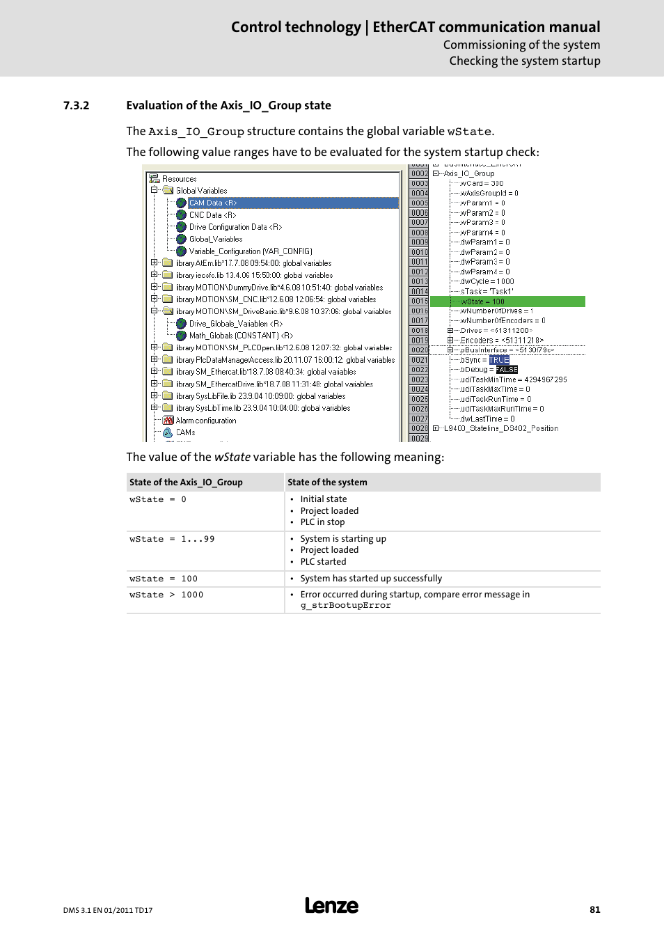 2 evaluation of the axis_io_group state, Evaluation of the axis_io_group state, Control technology | ethercat communication manual | Lenze EtherCAT control technology User Manual | Page 81 / 204