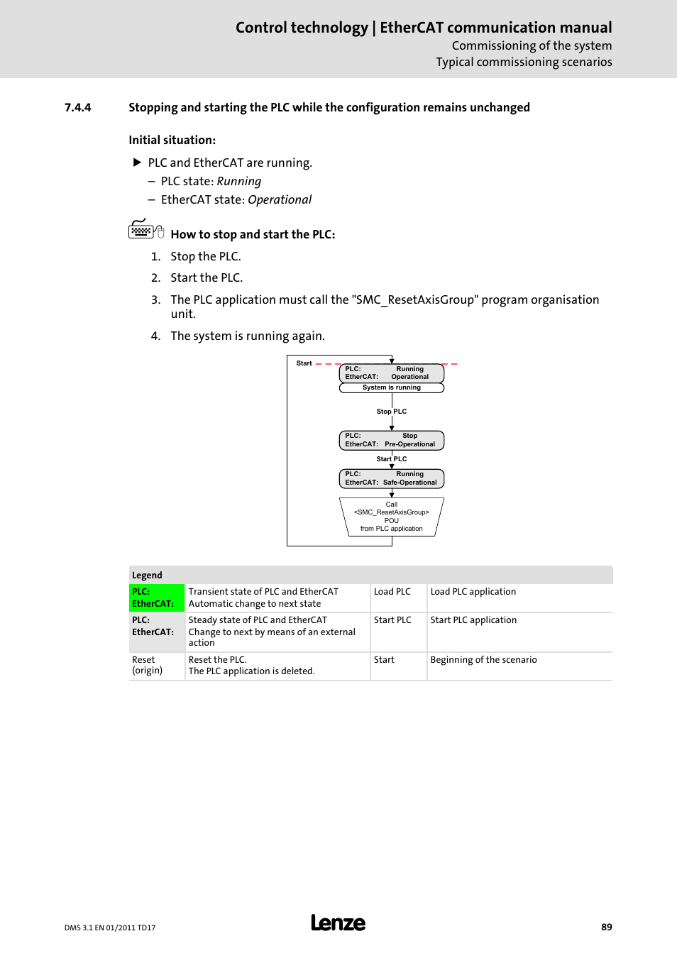 Control technology | ethercat communication manual | Lenze EtherCAT control technology User Manual | Page 89 / 204