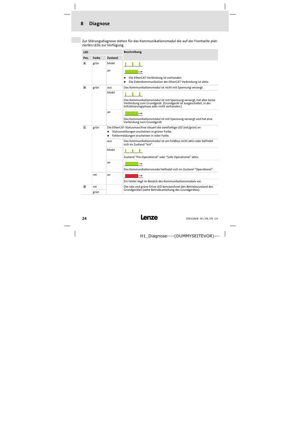 8 diagnose, Diagnose, 8diagnose | Lenze EMF2192IB User Manual | Page 24 / 70