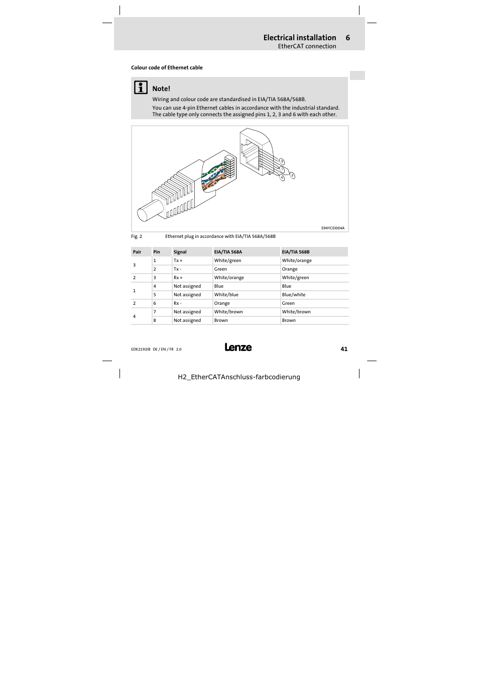 Electrical installation | Lenze EMF2192IB User Manual | Page 41 / 70