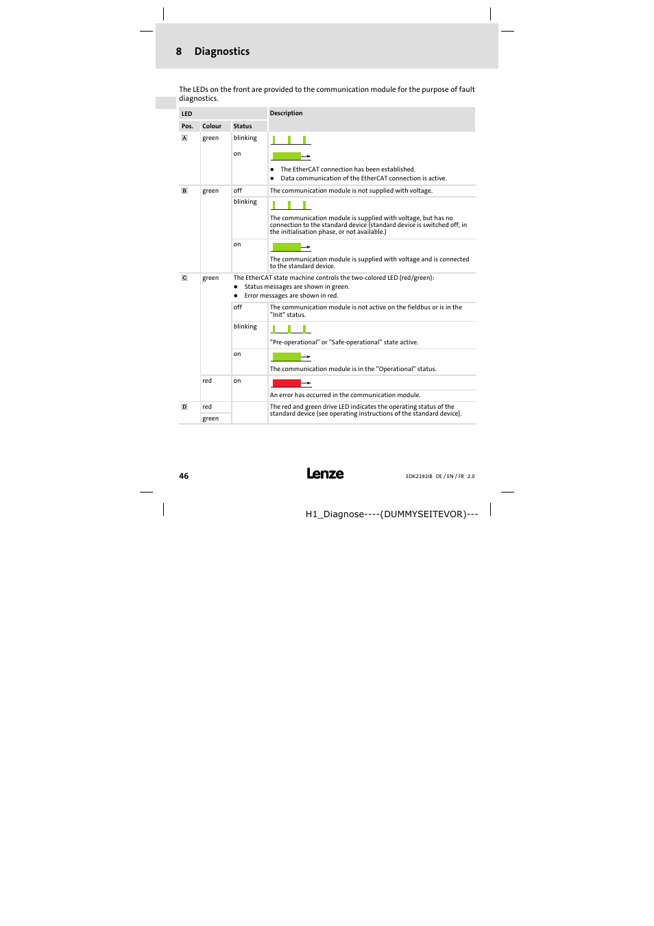 8 diagnostics, Diagnostics, 8diagnostics | Lenze EMF2192IB User Manual | Page 46 / 70