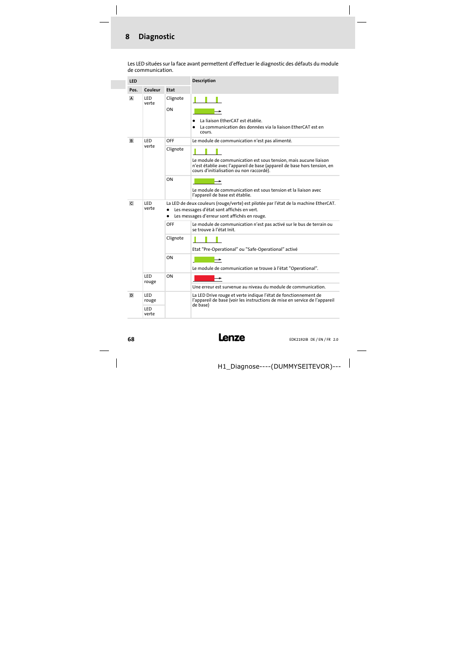 8 diagnostic, Diagnostic, 8diagnostic | Lenze EMF2192IB User Manual | Page 68 / 70