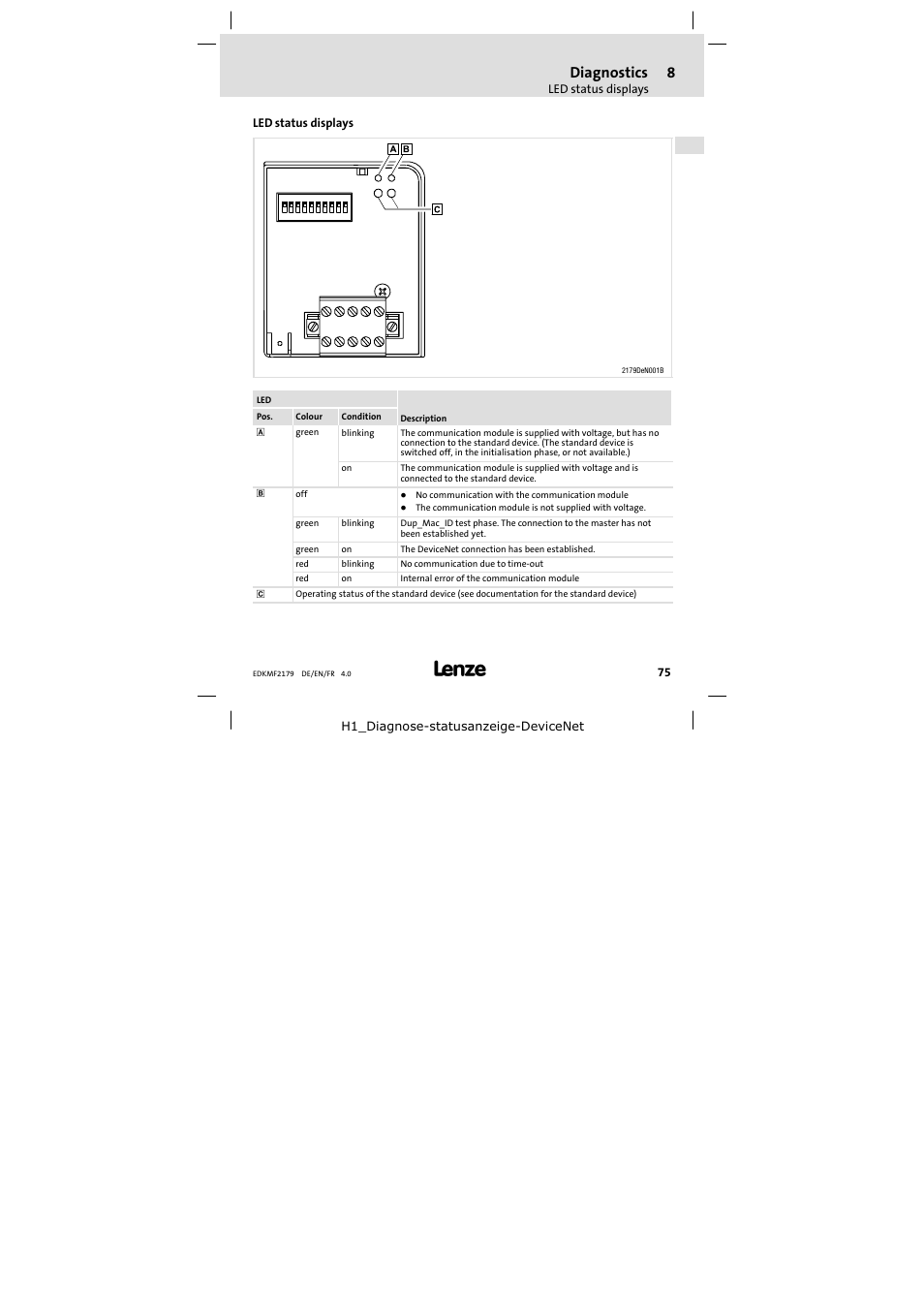 8 diagnostics, Led status displays, Diagnostics | Lenze EMF2179IB User Manual | Page 75 / 112
