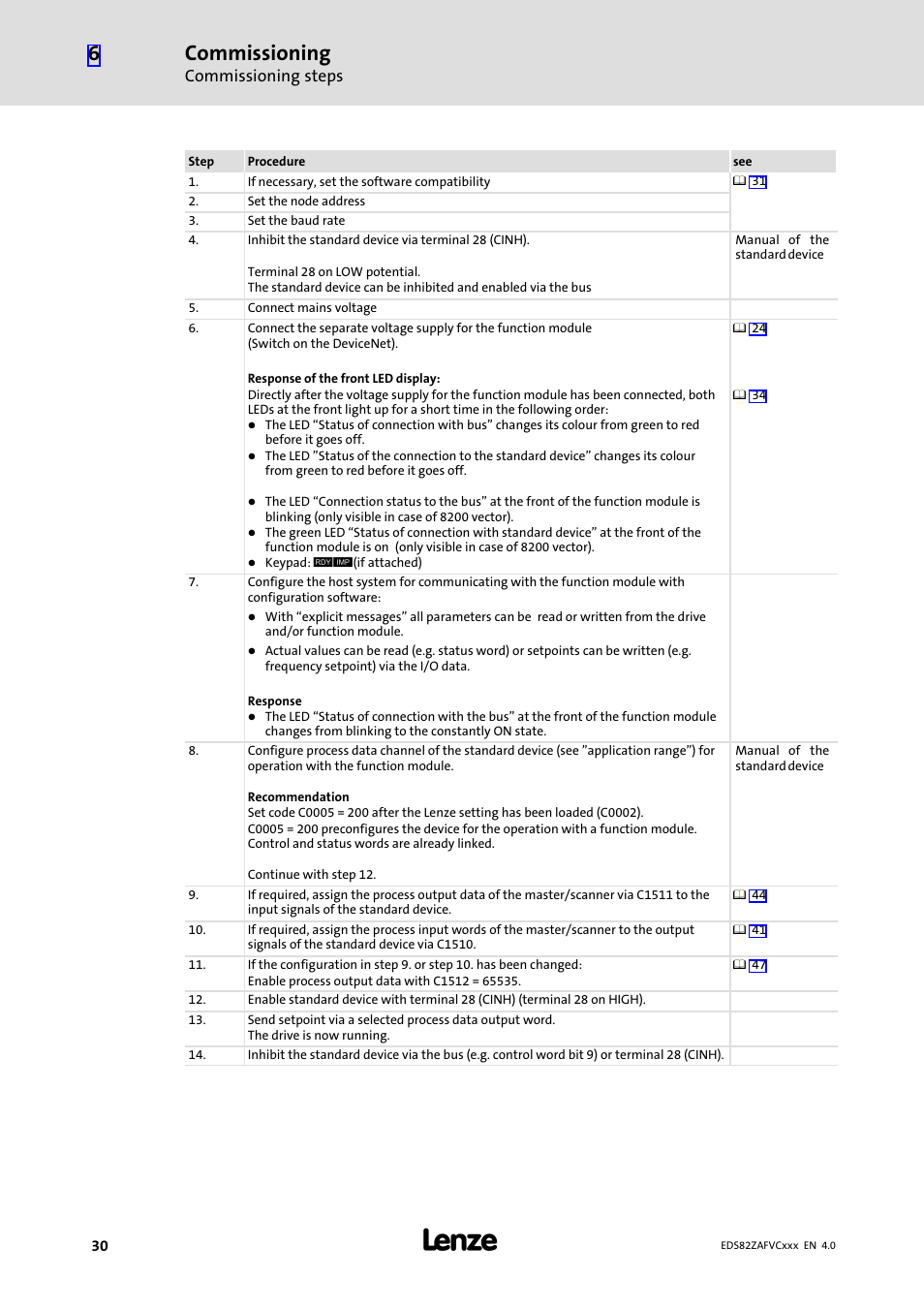 Commissioning | Lenze E82ZAFVC010 User Manual | Page 30 / 70