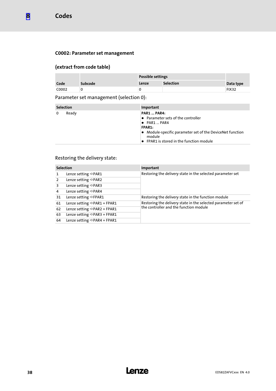 Codes 8 | Lenze E82ZAFVC010 User Manual | Page 38 / 70