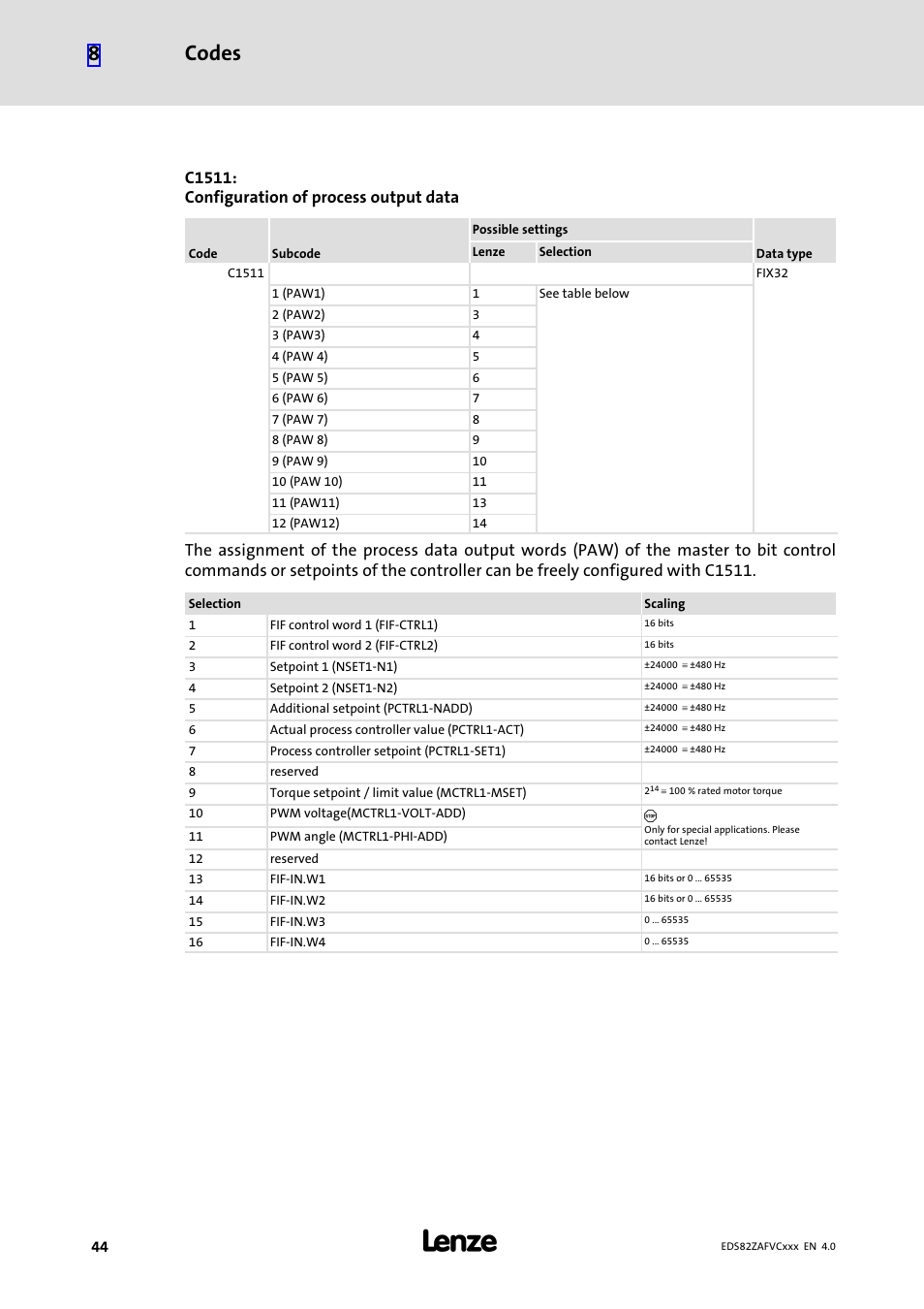 Codes 8, C1511: configuration of process output data | Lenze E82ZAFVC010 User Manual | Page 44 / 70