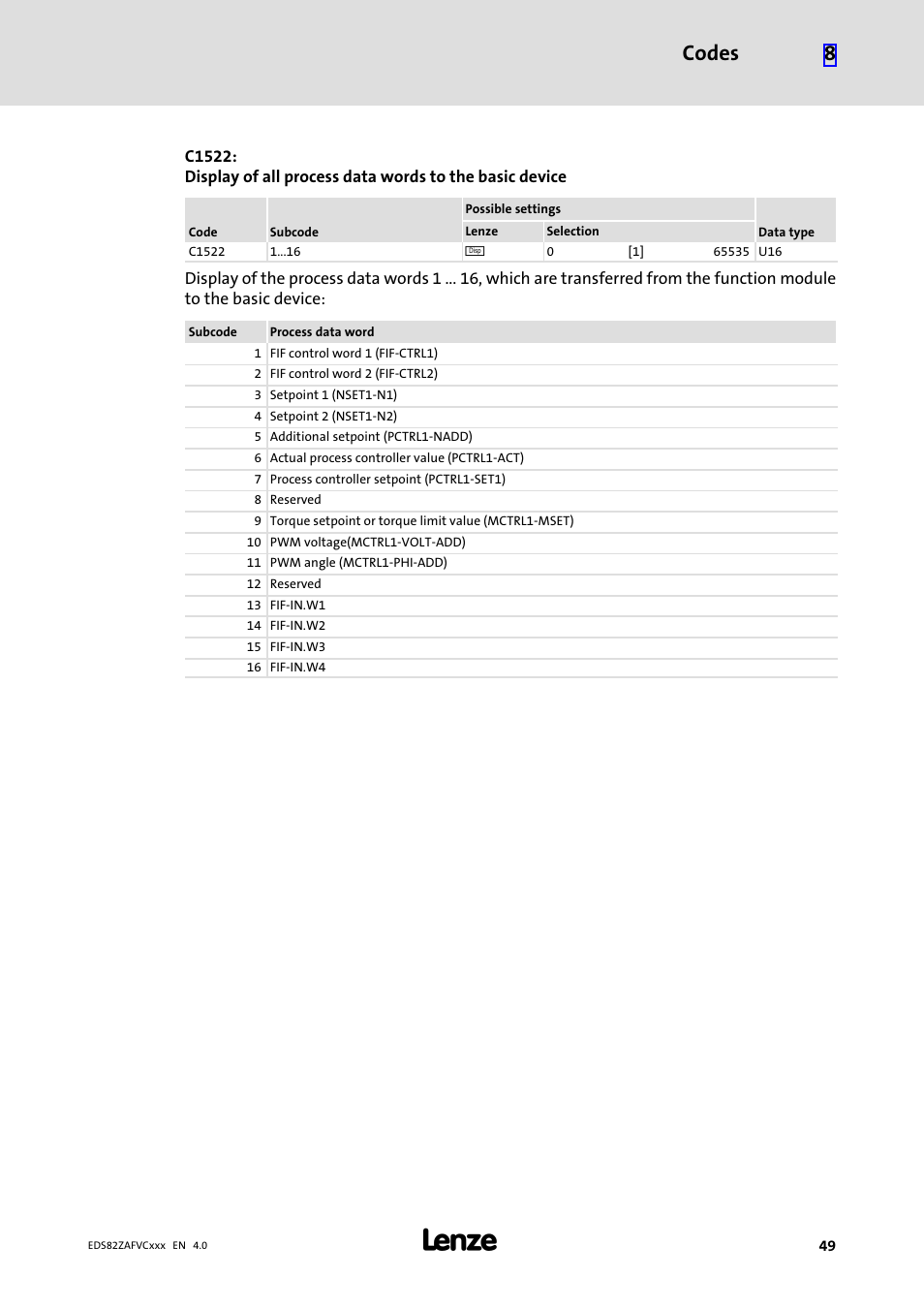 Codes 8 | Lenze E82ZAFVC010 User Manual | Page 49 / 70