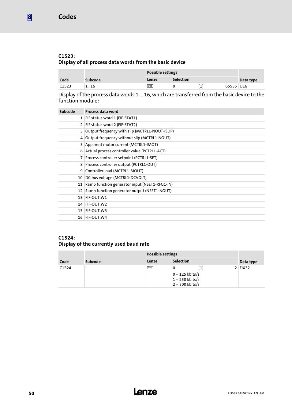 Codes 8 | Lenze E82ZAFVC010 User Manual | Page 50 / 70
