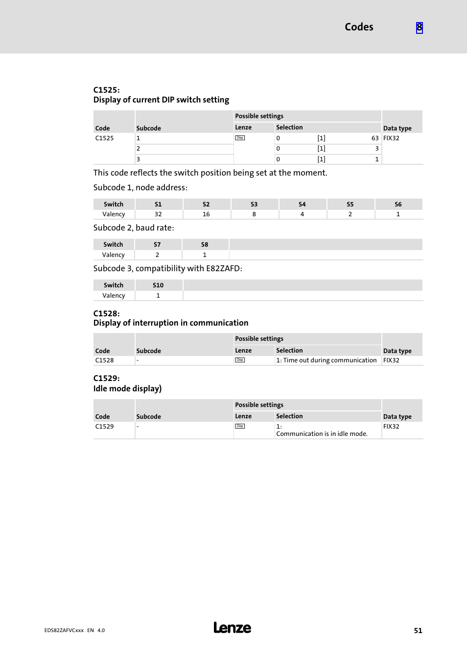 Codes 8 | Lenze E82ZAFVC010 User Manual | Page 51 / 70