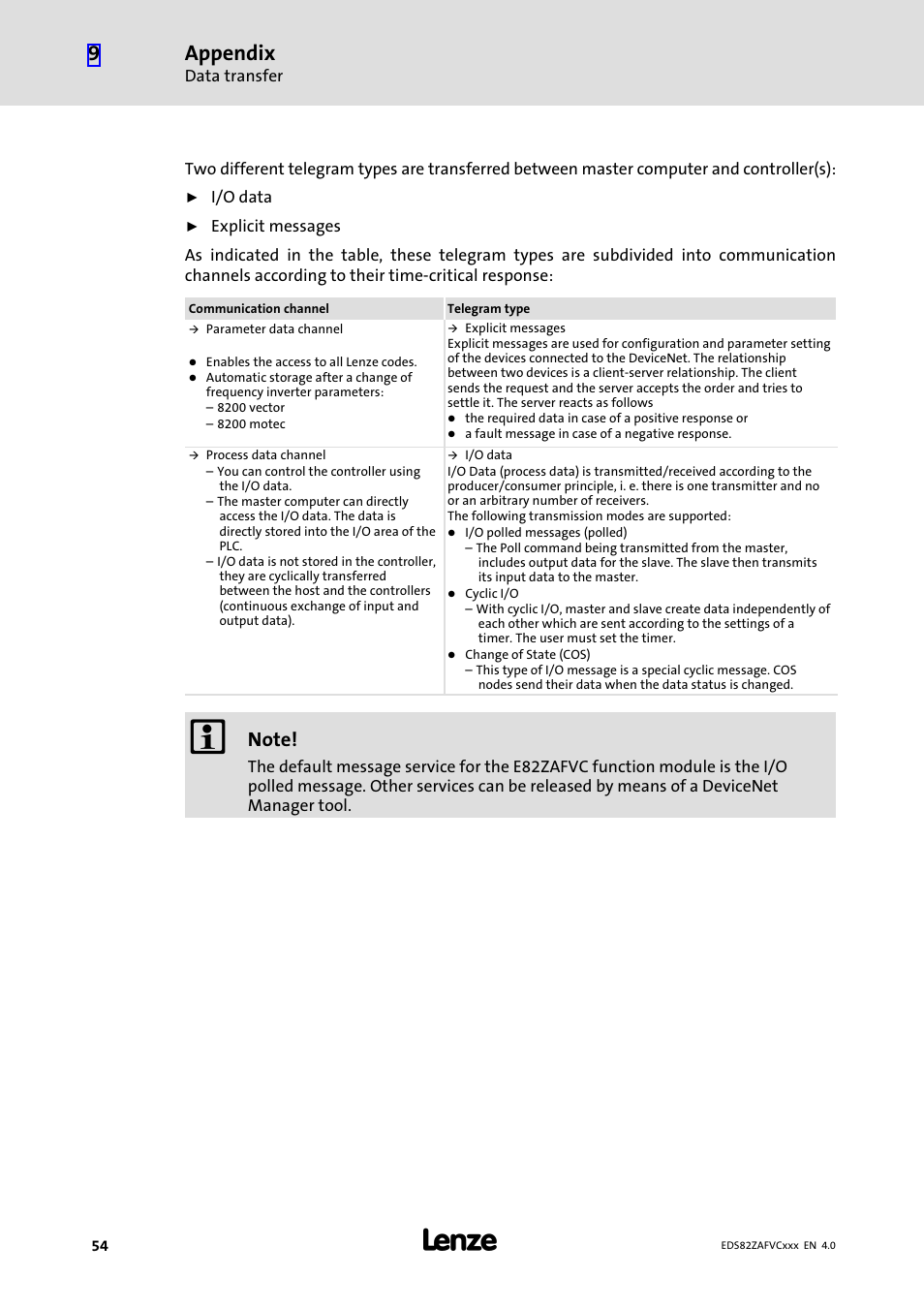 Appendix | Lenze E82ZAFVC010 User Manual | Page 54 / 70