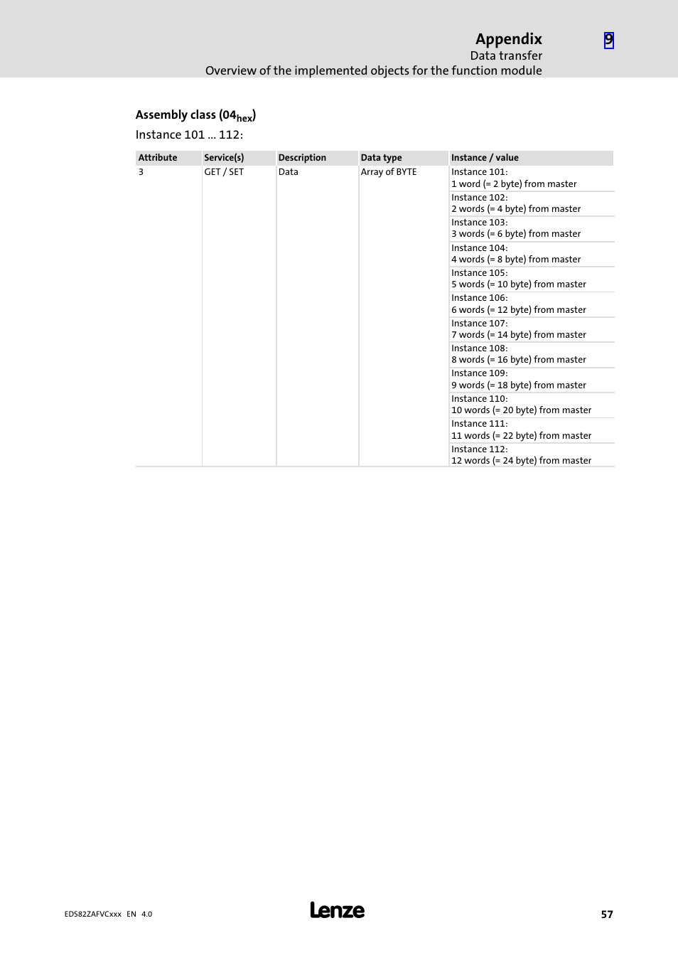 Appendix | Lenze E82ZAFVC010 User Manual | Page 57 / 70