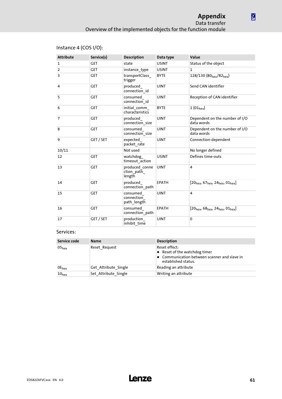 Appendix, Instance 4 (cos i/o), Services | Lenze E82ZAFVC010 User Manual | Page 61 / 70