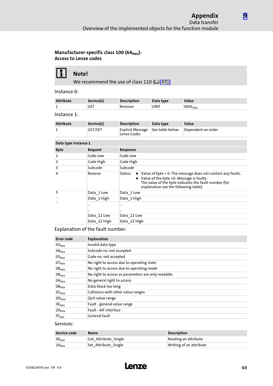 Appendix | Lenze E82ZAFVC010 User Manual | Page 63 / 70