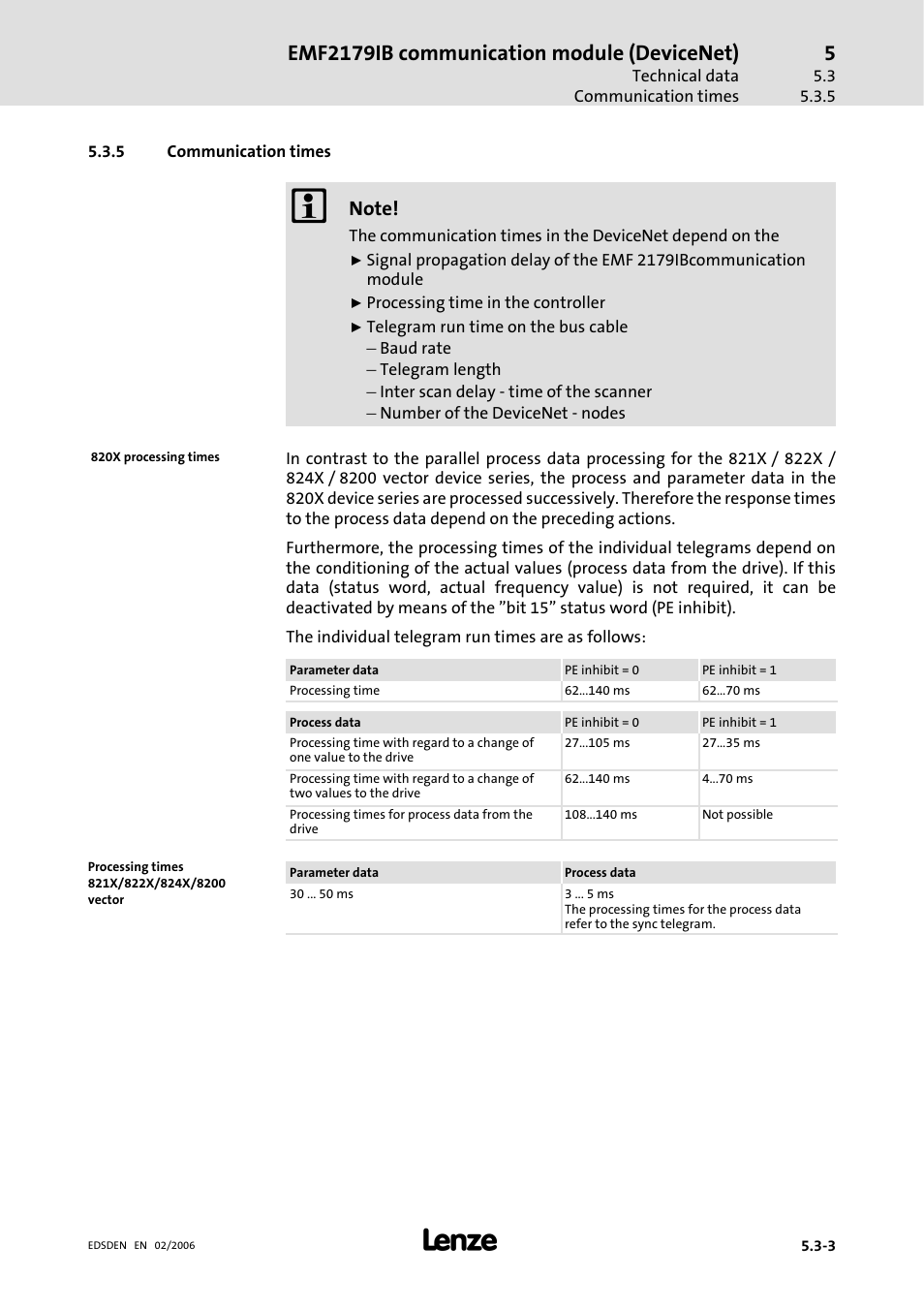 5 communication times, Communication times, Emf2179ib communication module (devicenet) | Lenze EMF2179IB User Manual | Page 32 / 85