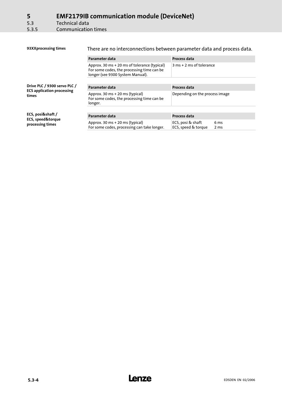 Emf2179ib communication module (devicenet) | Lenze EMF2179IB User Manual | Page 33 / 85