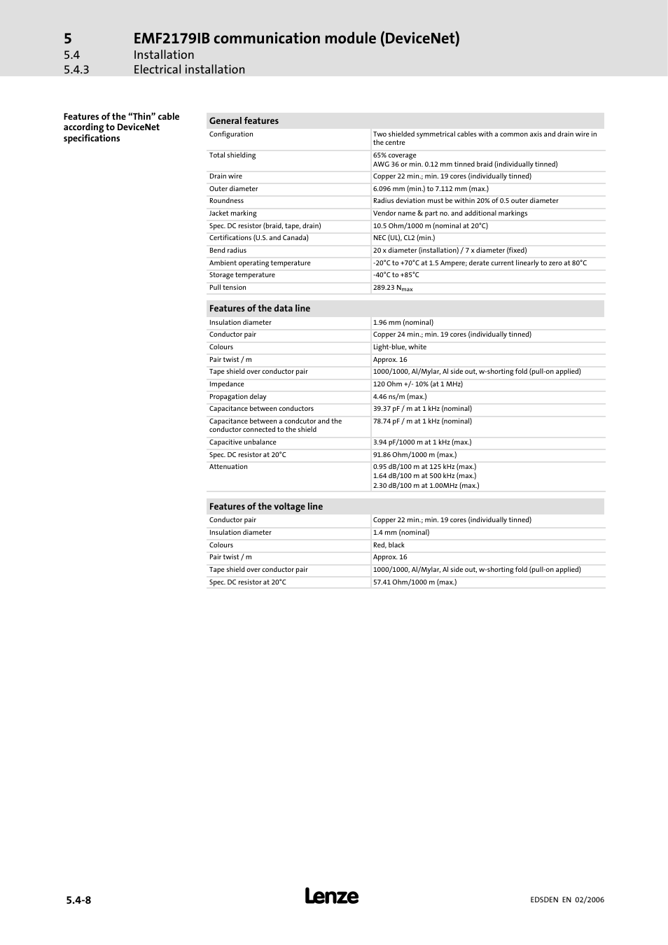 Emf2179ib communication module (devicenet), Installation electrical installation | Lenze EMF2179IB User Manual | Page 43 / 85
