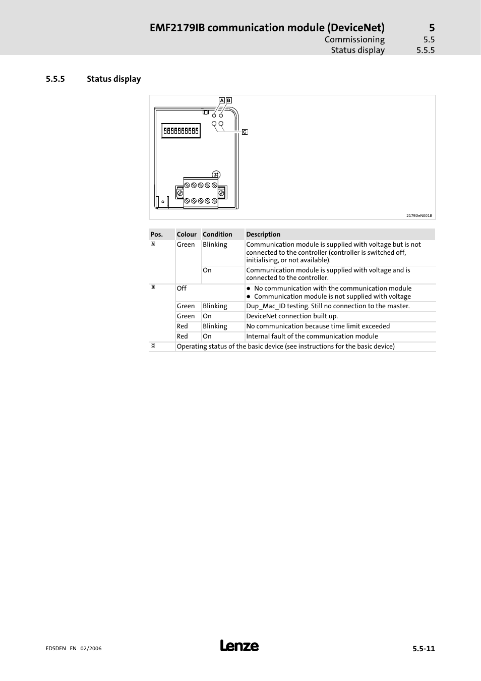 5 status display, Status display, Emf2179ib communication module (devicenet) | Lenze EMF2179IB User Manual | Page 58 / 85