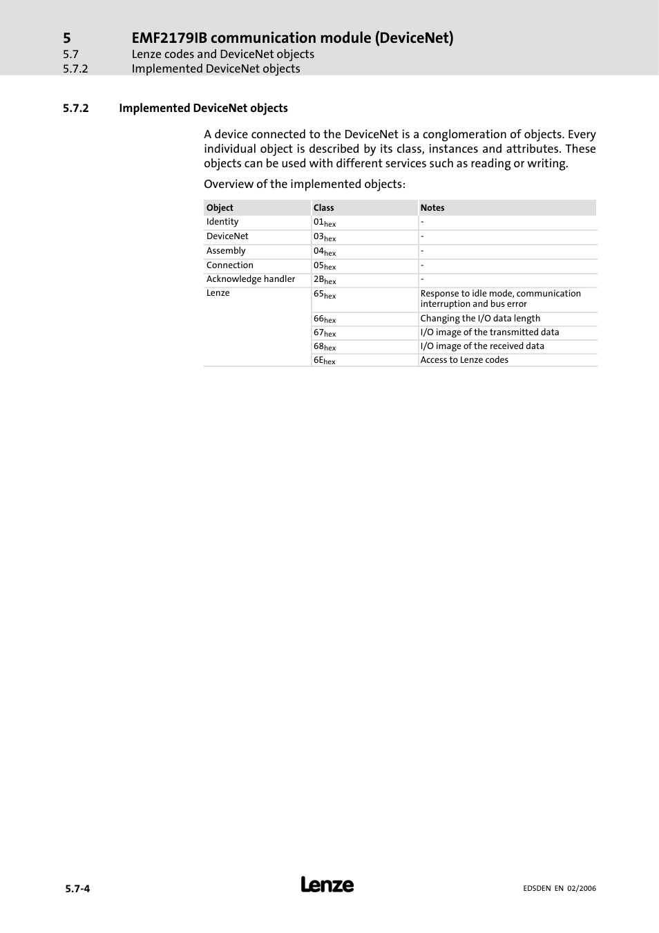 Emf2179ib communication module (devicenet) | Lenze EMF2179IB User Manual | Page 63 / 85