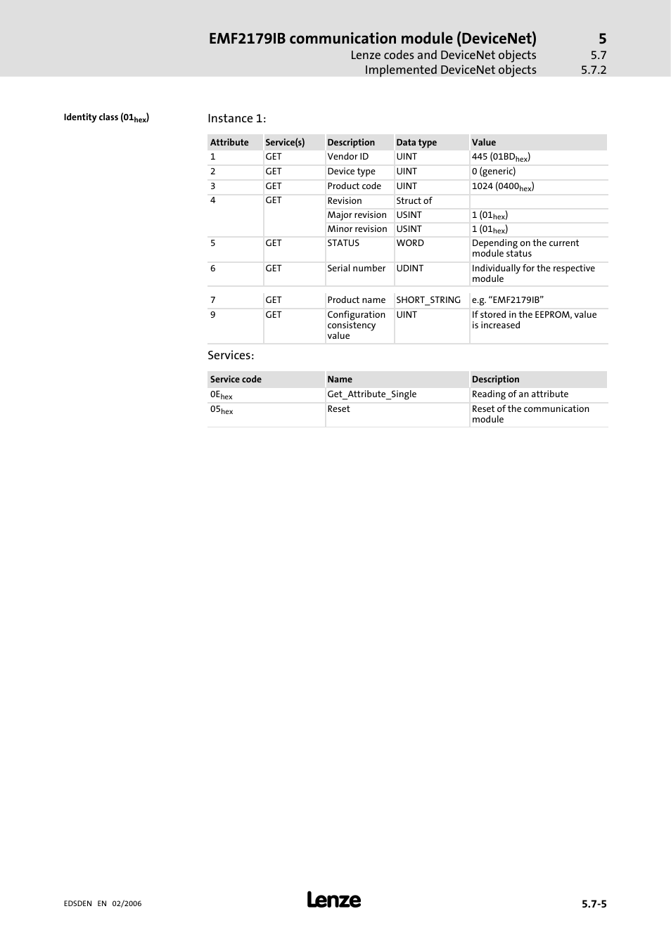 Emf2179ib communication module (devicenet), Instance 1, Services | Lenze EMF2179IB User Manual | Page 64 / 85