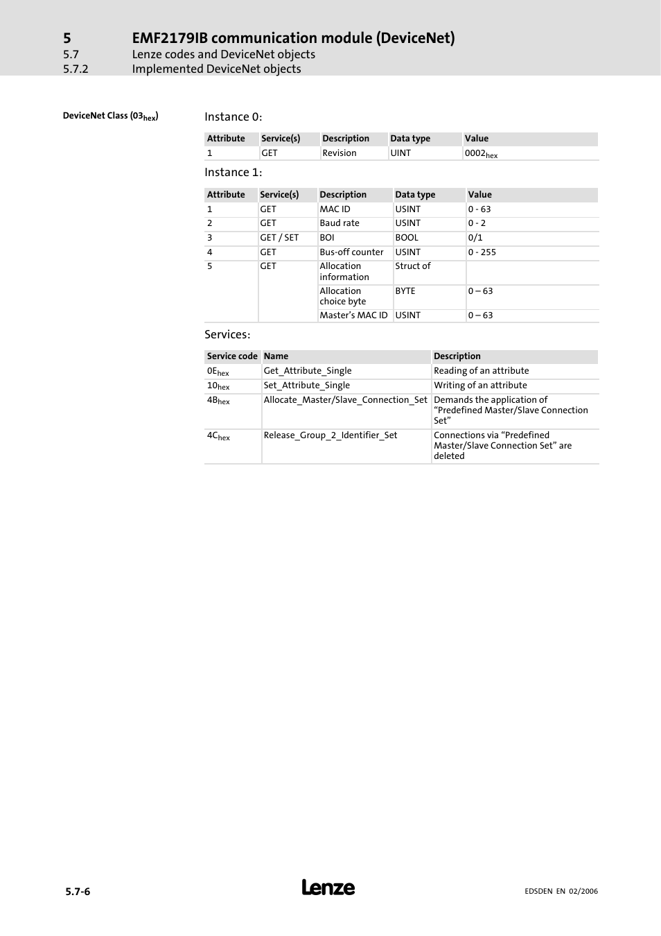 Emf2179ib communication module (devicenet) | Lenze EMF2179IB User Manual | Page 65 / 85