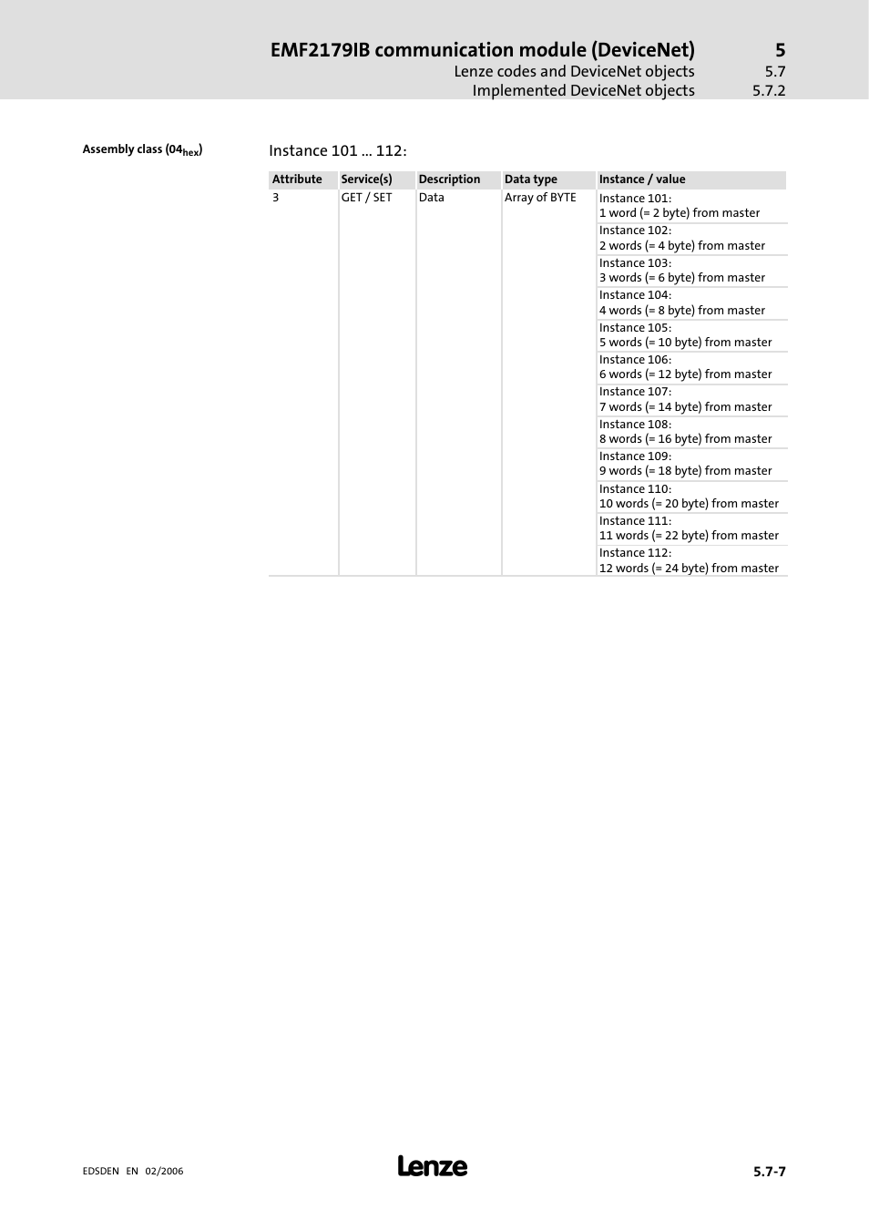 Emf2179ib communication module (devicenet) | Lenze EMF2179IB User Manual | Page 66 / 85