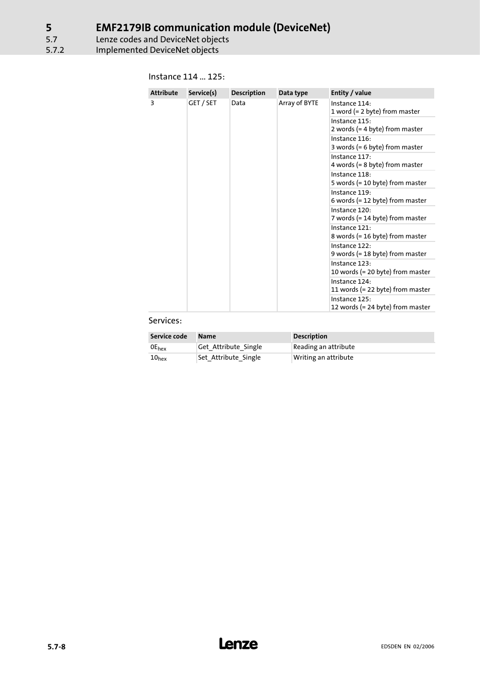 Emf2179ib communication module (devicenet) | Lenze EMF2179IB User Manual | Page 67 / 85