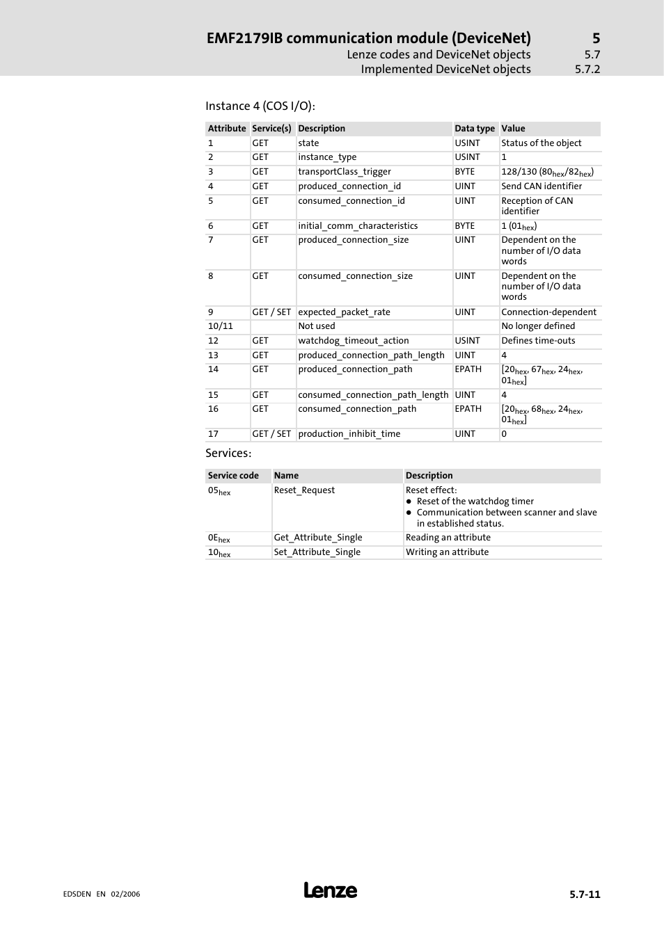 Emf2179ib communication module (devicenet), Instance 4 (cos i/o), Services | Lenze EMF2179IB User Manual | Page 70 / 85