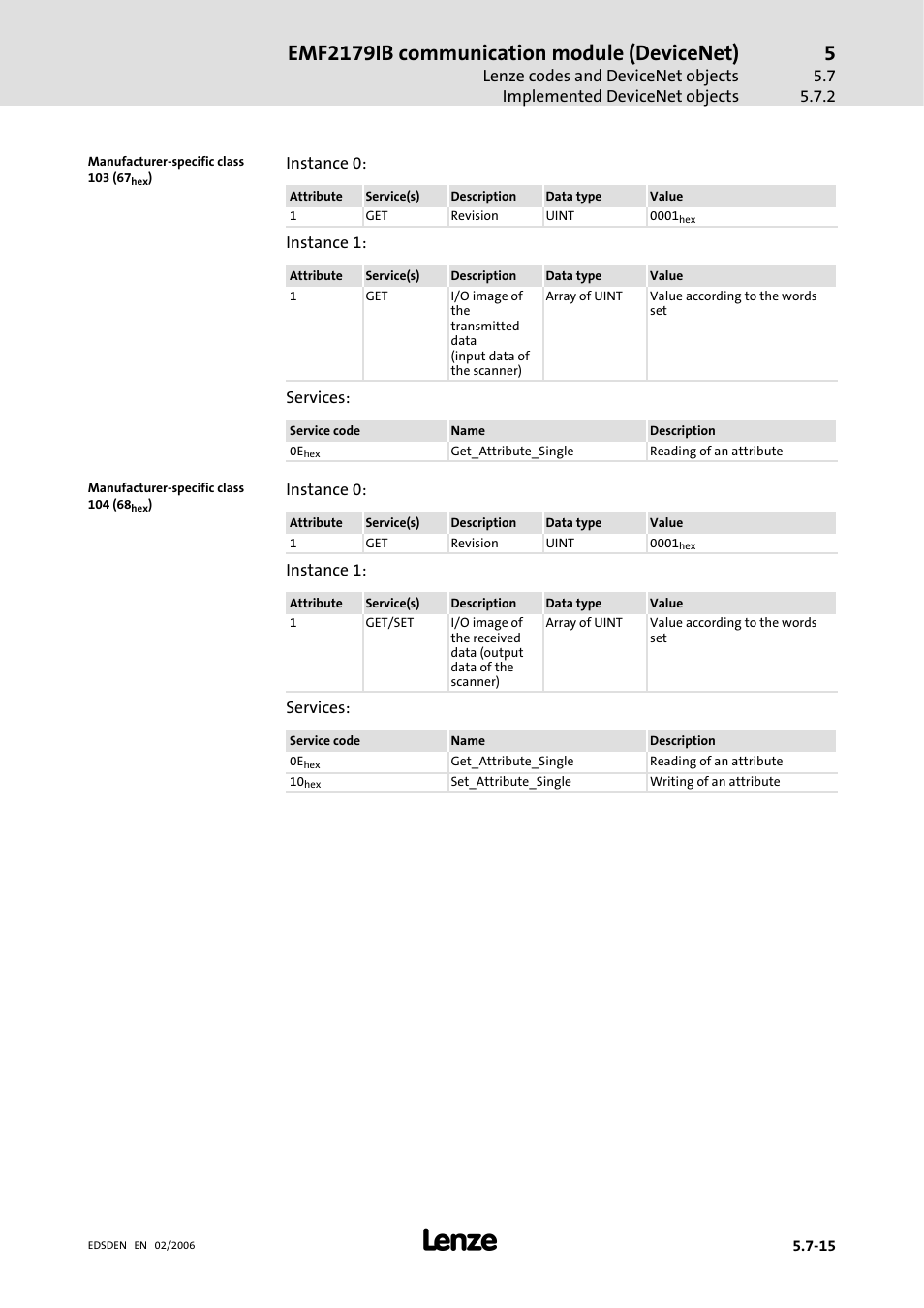Emf2179ib communication module (devicenet) | Lenze EMF2179IB User Manual | Page 74 / 85
