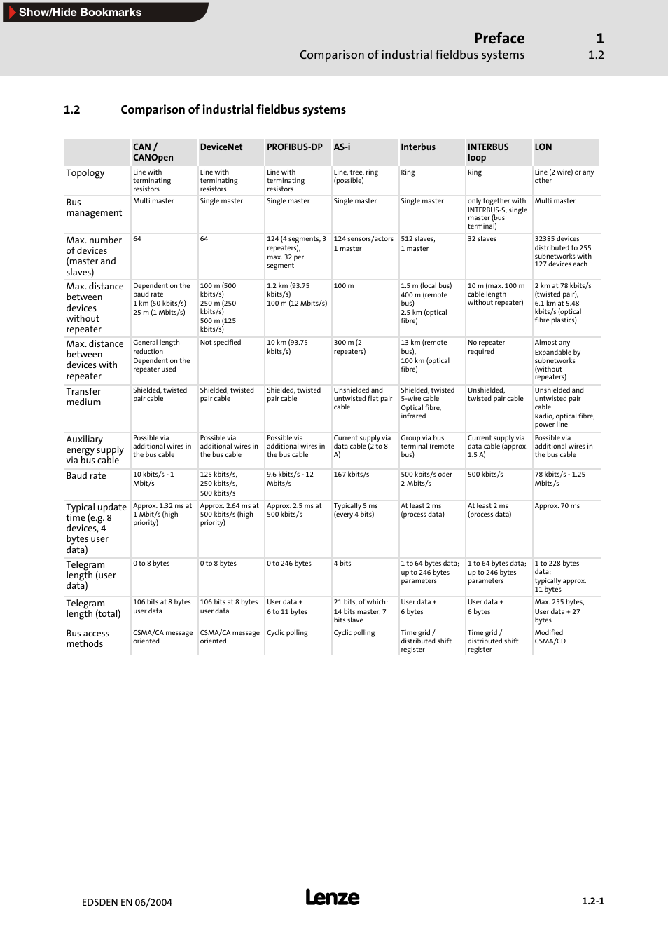 2 comparison of industrial fieldbus systems, Preface, Comparison of industrial fieldbus systems | Show/hide bookmarks | Lenze EMF2179IB User Manual | Page 8 / 85