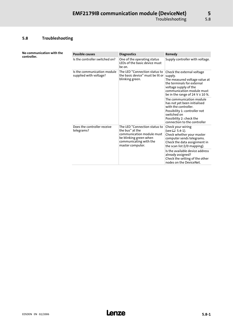 8 troubleshooting, Troubleshooting, Emf2179ib communication module (devicenet) | Lenze EMF2179IB User Manual | Page 80 / 85
