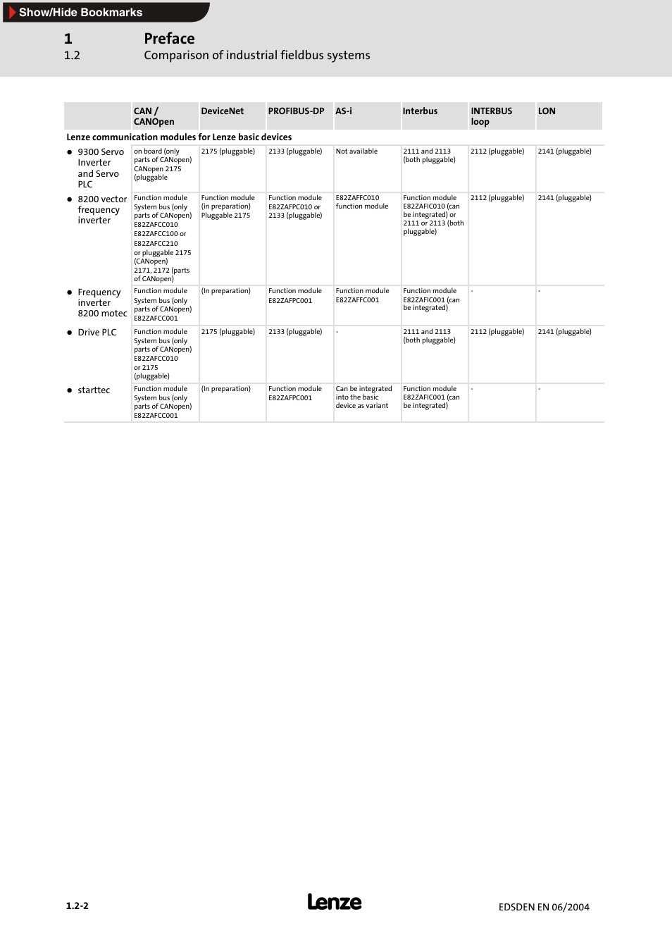 Preface, Comparison of industrial fieldbus systems, Show/hide bookmarks | Lenze EMF2179IB User Manual | Page 9 / 85