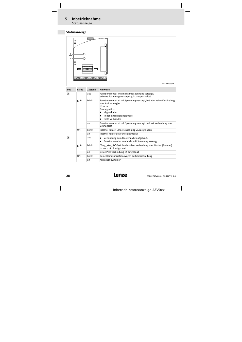 Statusanzeige, 5inbetriebnahme | Lenze E82ZAFVC001_ User Manual | Page 28 / 88