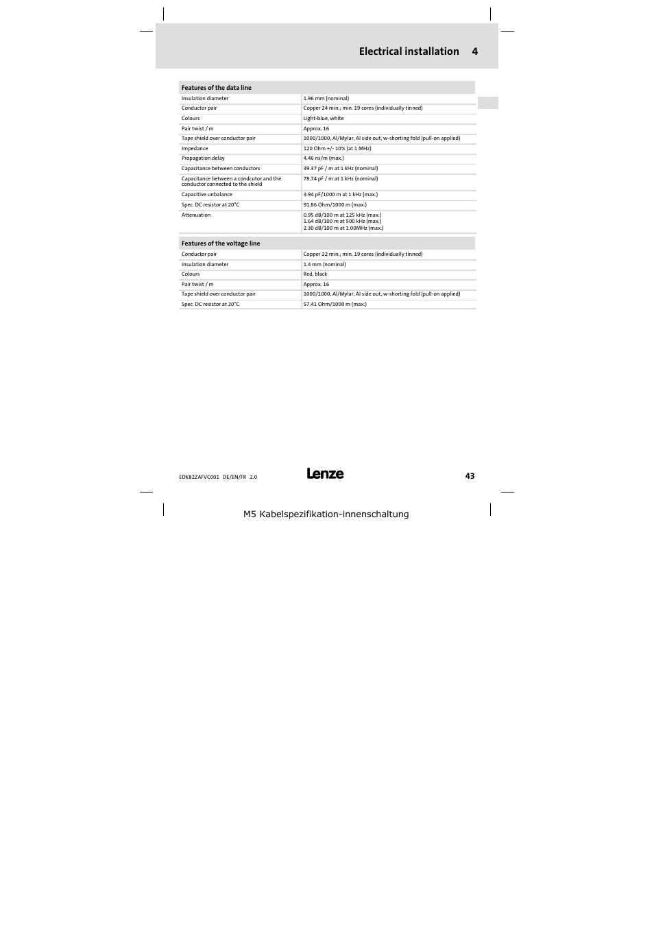 Electrical installation 4 | Lenze E82ZAFVC001_ User Manual | Page 43 / 88