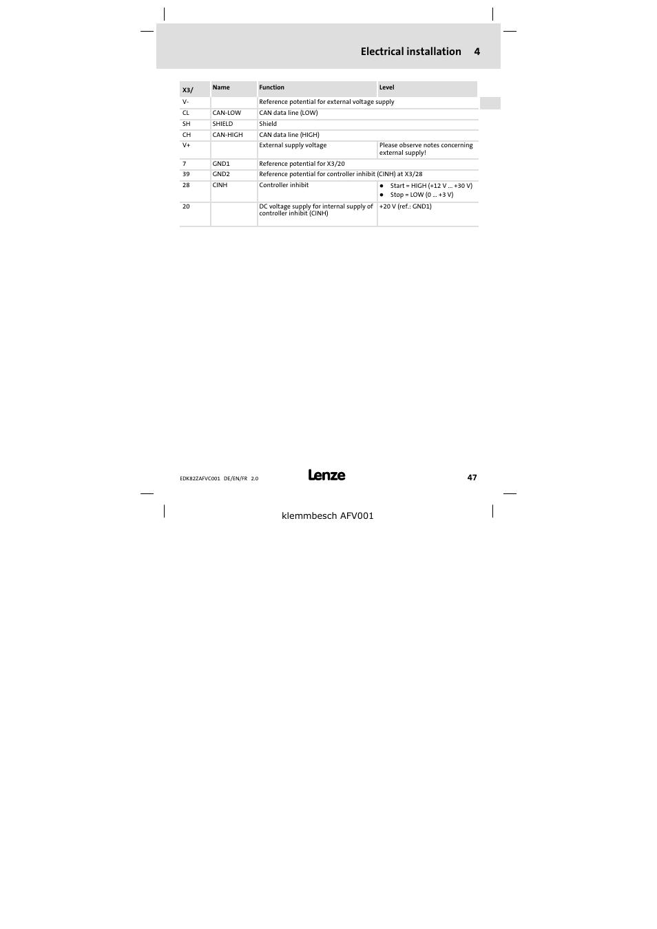 Electrical installation 4 | Lenze E82ZAFVC001_ User Manual | Page 47 / 88