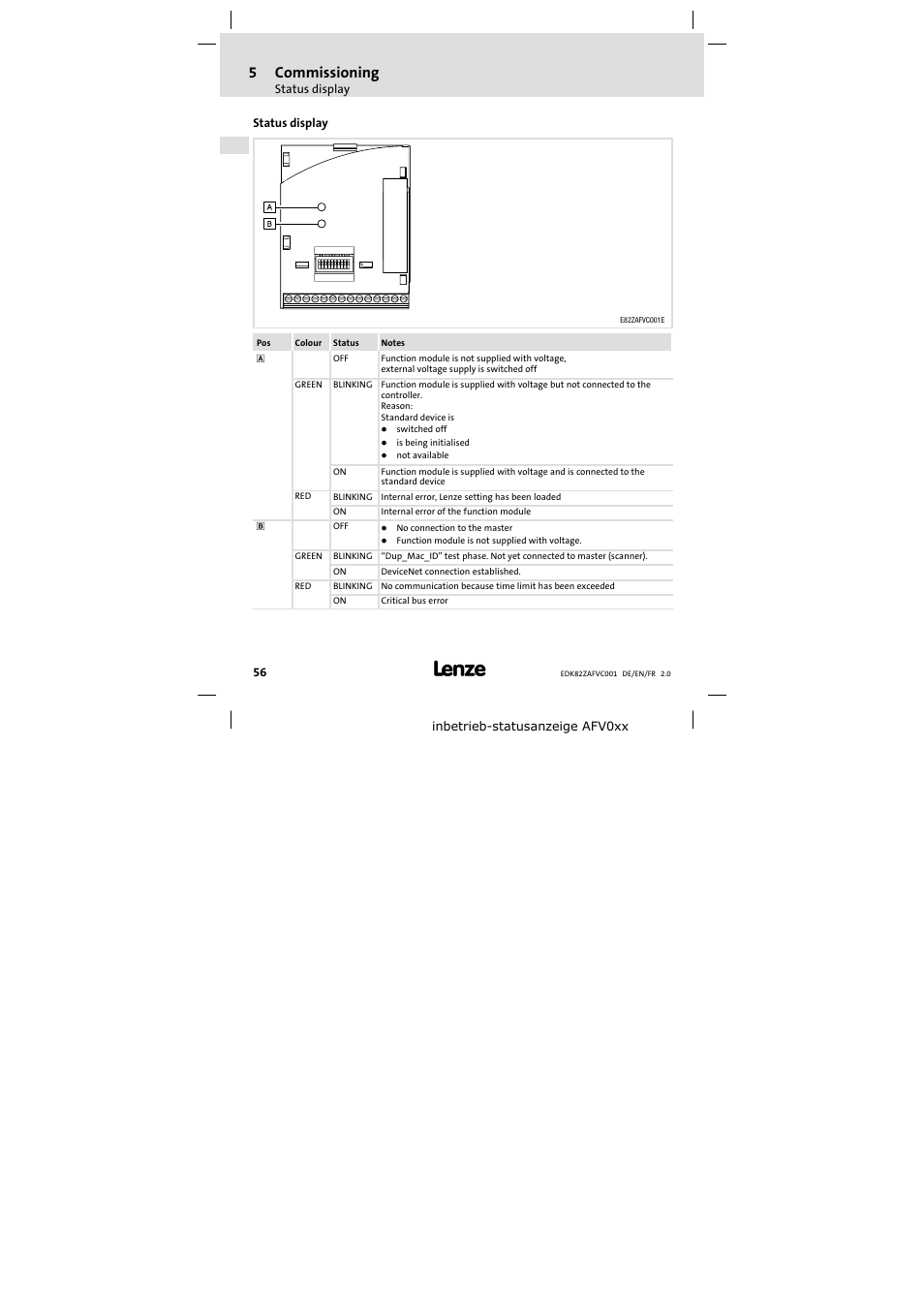 Status display, 5commissioning | Lenze E82ZAFVC001_ User Manual | Page 56 / 88