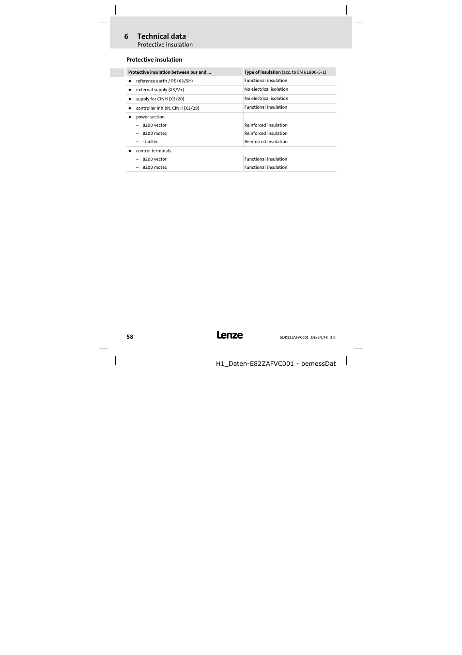 Protective insulation, 6technical data | Lenze E82ZAFVC001_ User Manual | Page 58 / 88