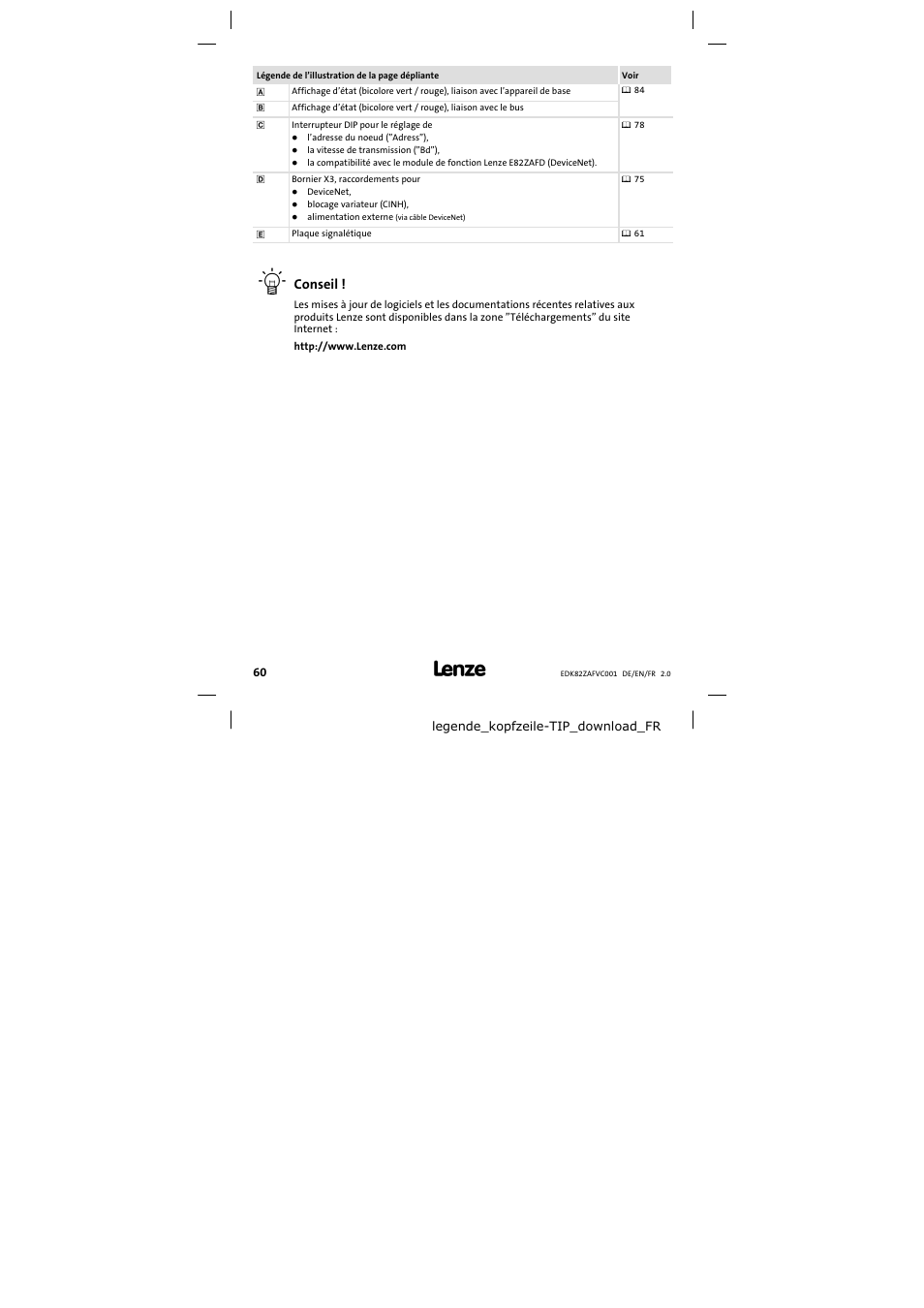 Conseil | Lenze E82ZAFVC001_ User Manual | Page 60 / 88