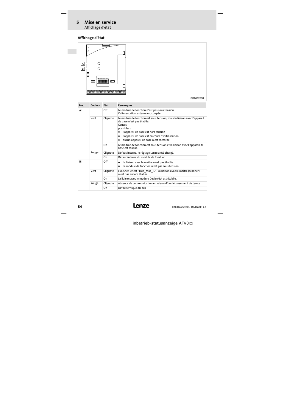 Affichage d'état, Affichage d’état, 5mise en service | Lenze E82ZAFVC001_ User Manual | Page 84 / 88