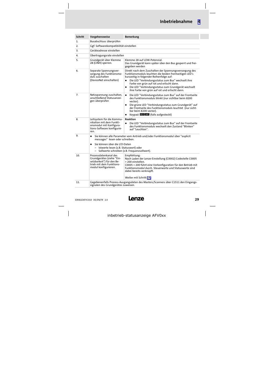 Inbetriebnahme 4 | Lenze E82ZAFVC010 User Manual | Page 29 / 100