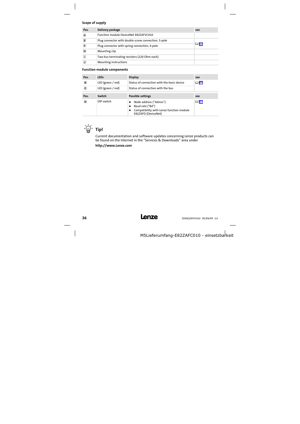 Scope of supply | Lenze E82ZAFVC010 User Manual | Page 36 / 100