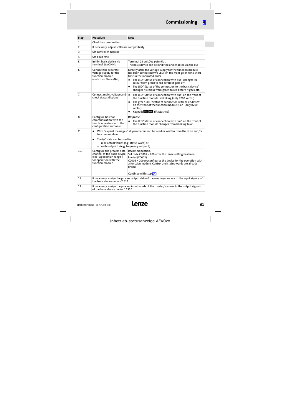 Commissioning 4 | Lenze E82ZAFVC010 User Manual | Page 61 / 100