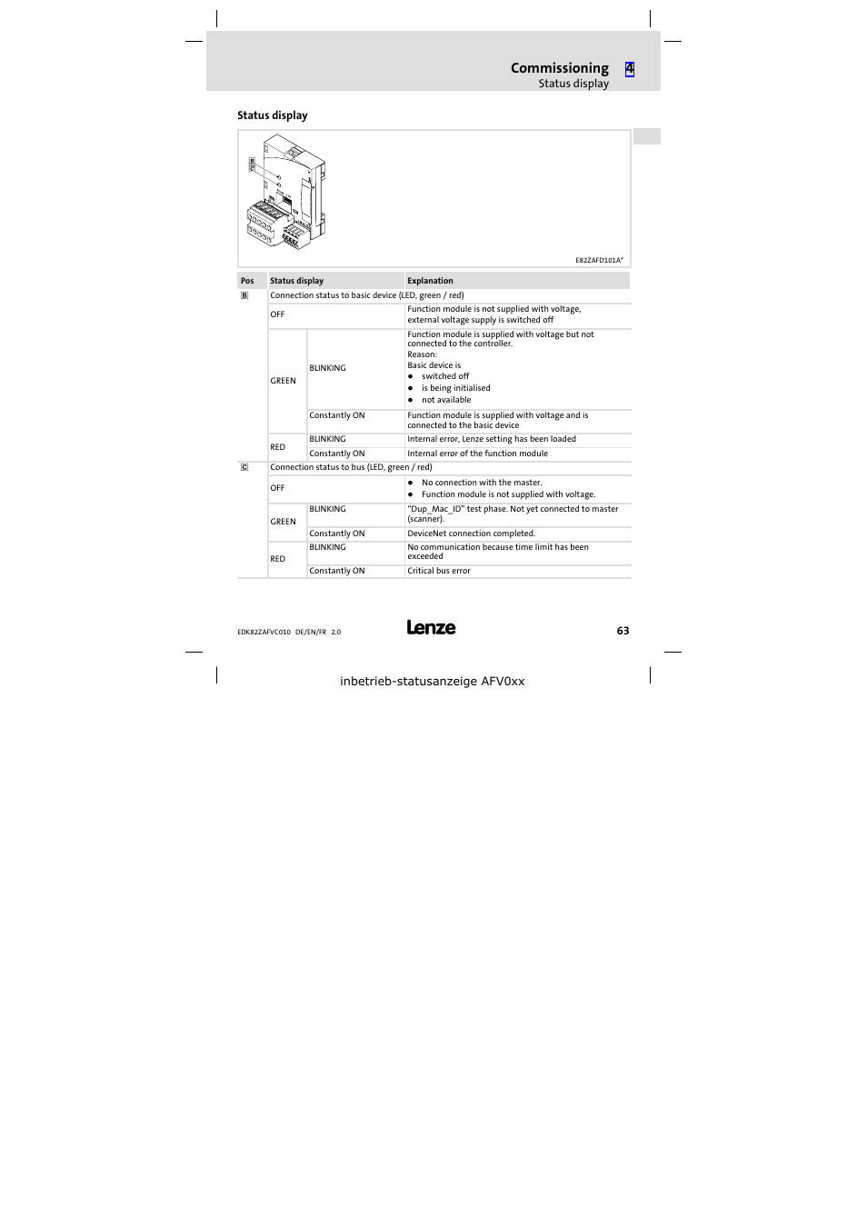 Status display, Commissioning | Lenze E82ZAFVC010 User Manual | Page 63 / 100