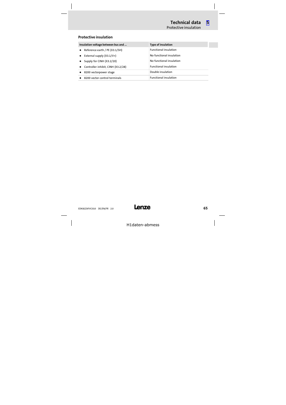 Protective insulation, Technical data | Lenze E82ZAFVC010 User Manual | Page 65 / 100