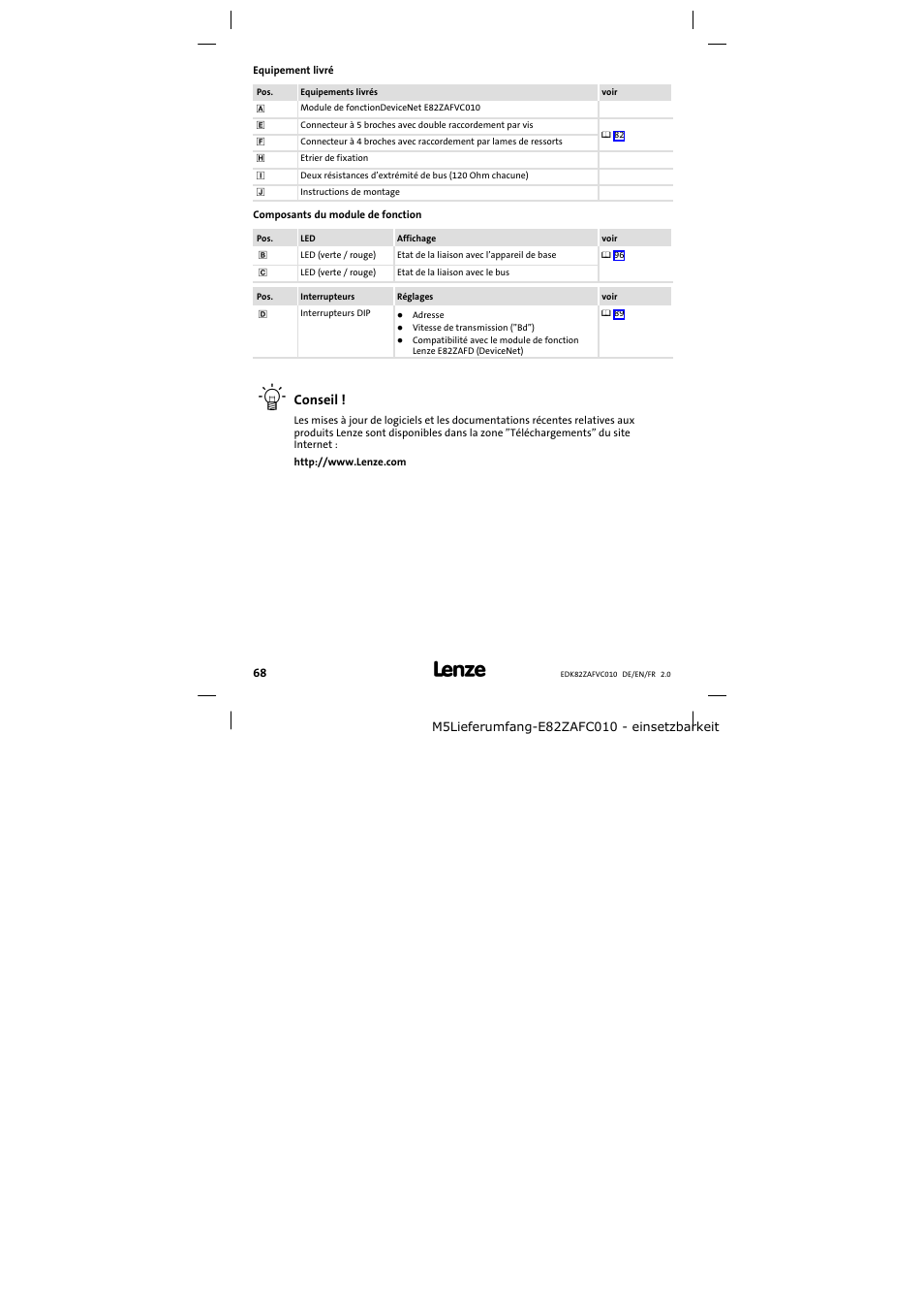 Equipement livré | Lenze E82ZAFVC010 User Manual | Page 68 / 100
