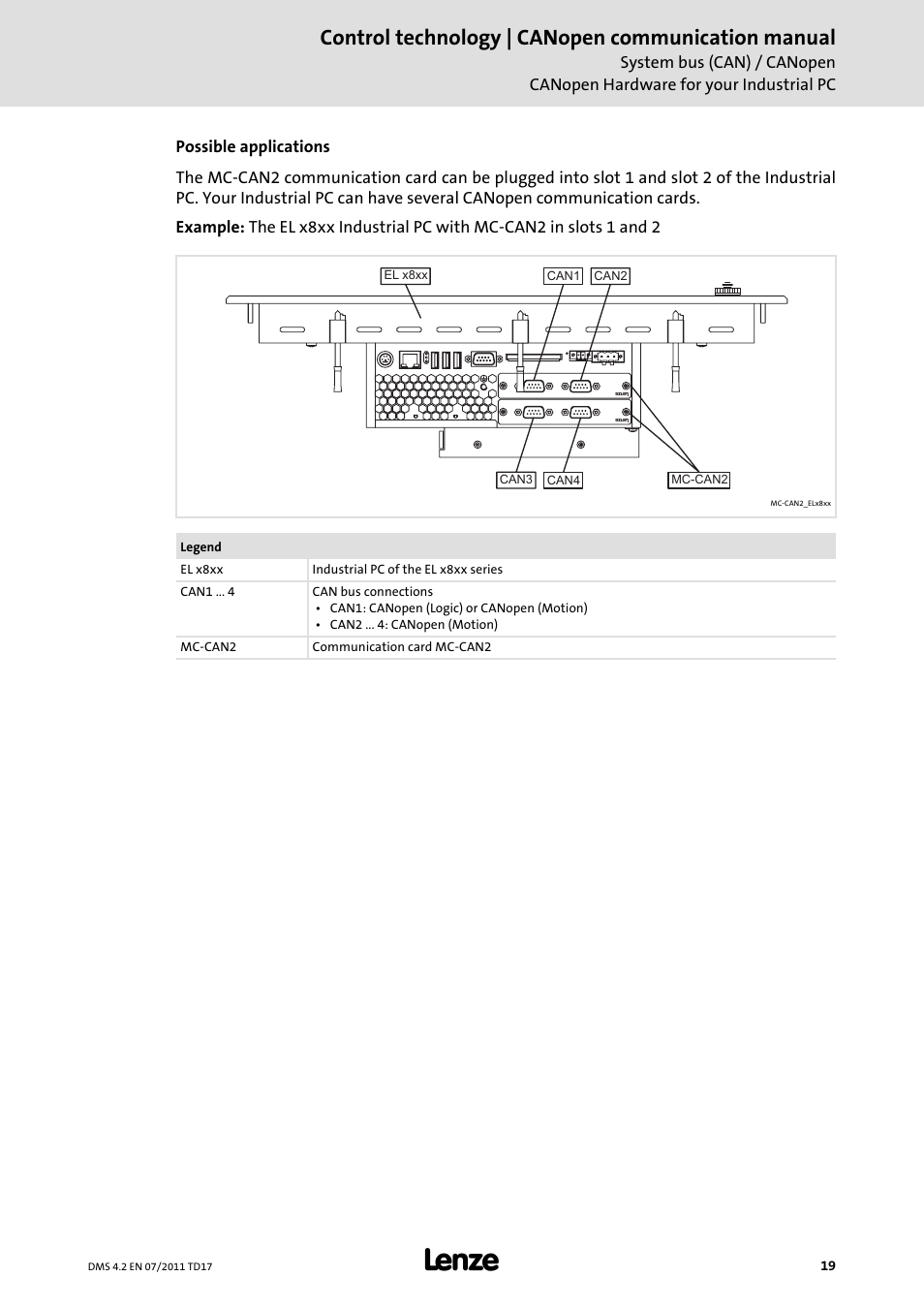 Control technology | canopen communication manual | Lenze CANopen control technology User Manual | Page 19 / 105