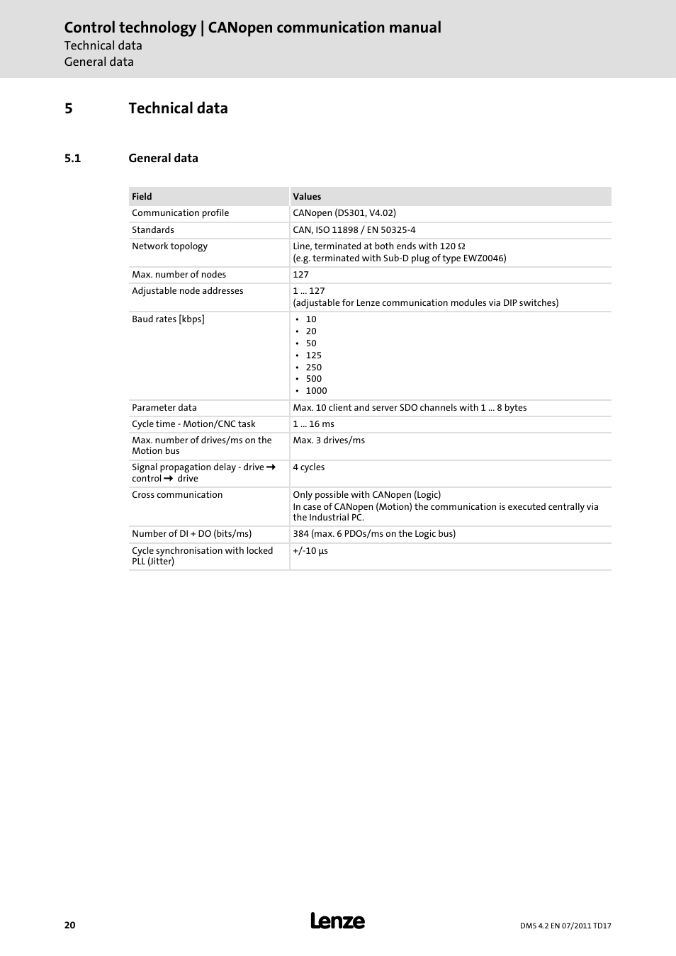 5 technical data, 1 general data, Technical data | General data, Control technology | canopen communication manual, 5technical data | Lenze CANopen control technology User Manual | Page 20 / 105